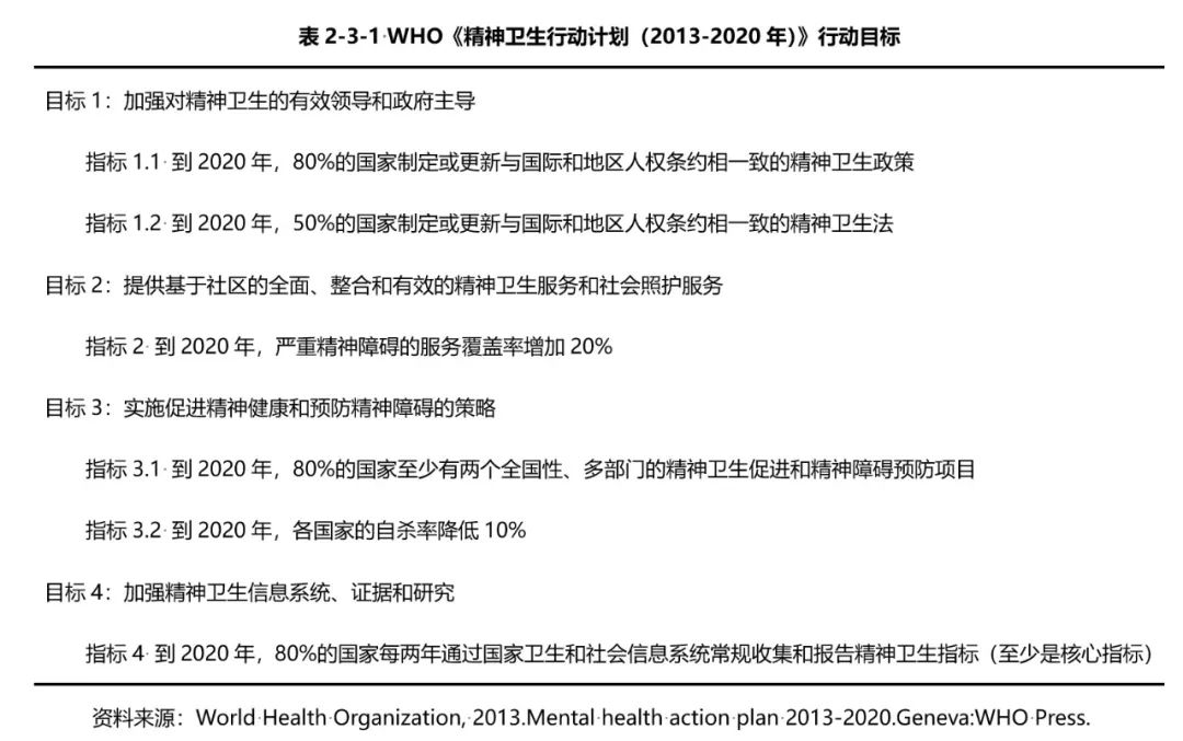 中国精神卫生报告：常见精神障碍发病率暴增50倍